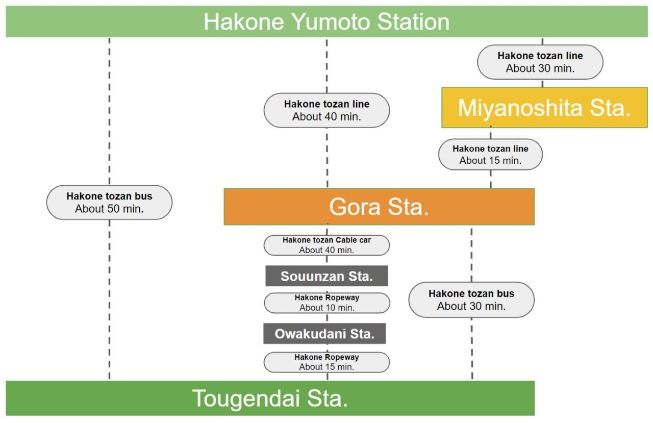 Villa Hakone Stage Extérieur photo